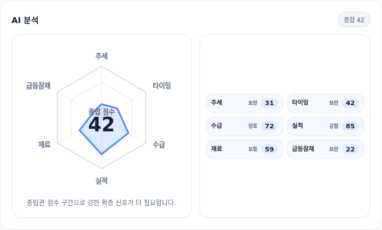 브이엠 핵심 지표 분석