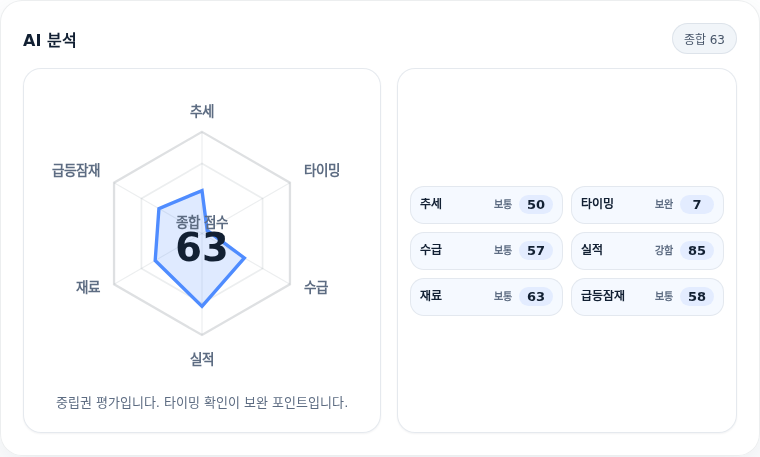 브이엠 핵심 지표 분석