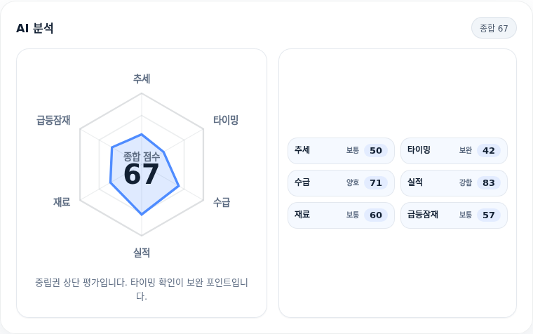 비에이치아이 핵심 지표 분석