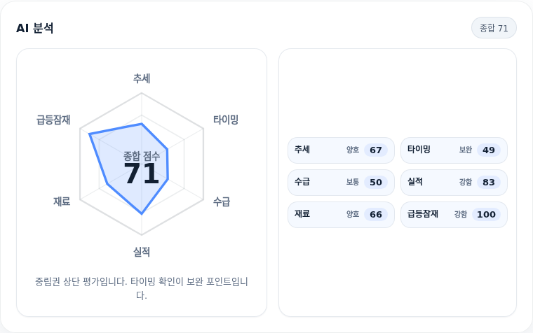 비에이치아이 핵심 지표 분석