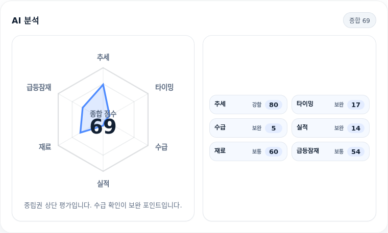 비츠로넥스텍 핵심 지표 분석