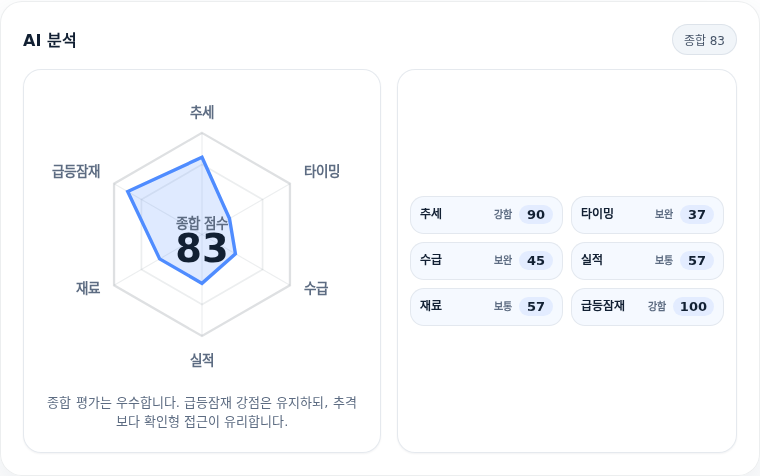 삼성물산 핵심 지표 분석
