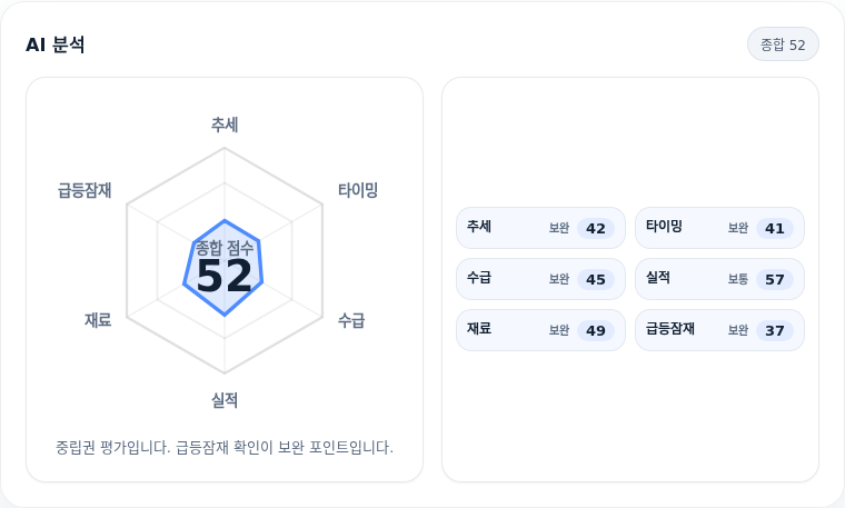 삼성물산 핵심 지표 분석
