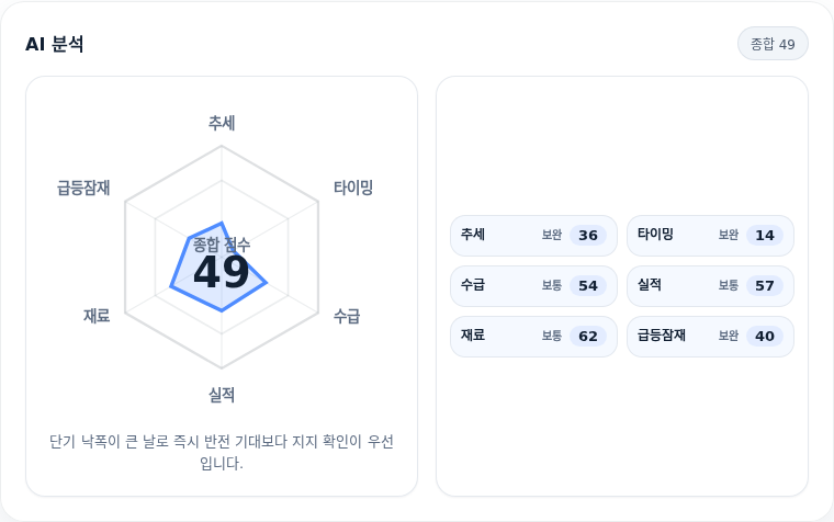 삼성물산 핵심 지표 분석