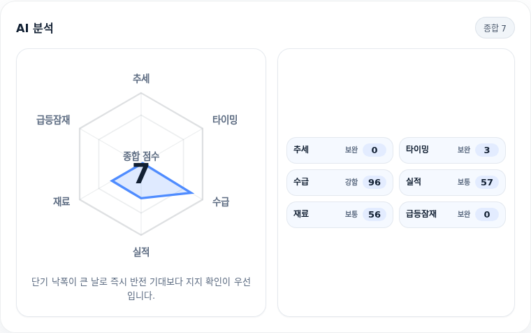 삼성물산 핵심 지표 분석