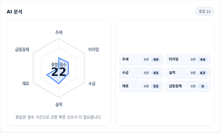 삼성생명 핵심 지표 분석