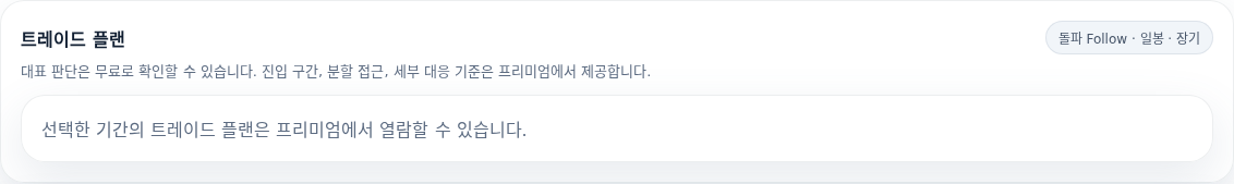 삼성생명 매매 전략
