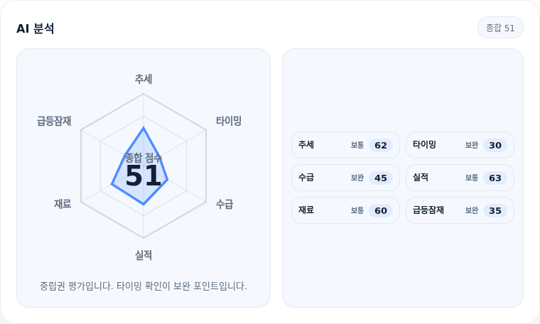 삼성에스디에스 핵심 지표 분석