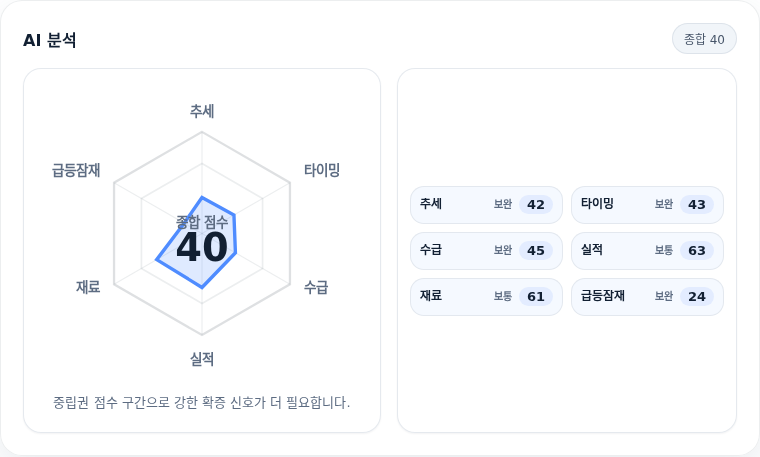 삼성에스디에스 핵심 지표 분석