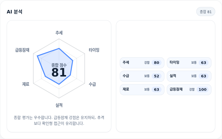 삼성에스디에스 핵심 지표 분석