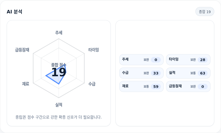 삼성에스디에스 핵심 지표 분석