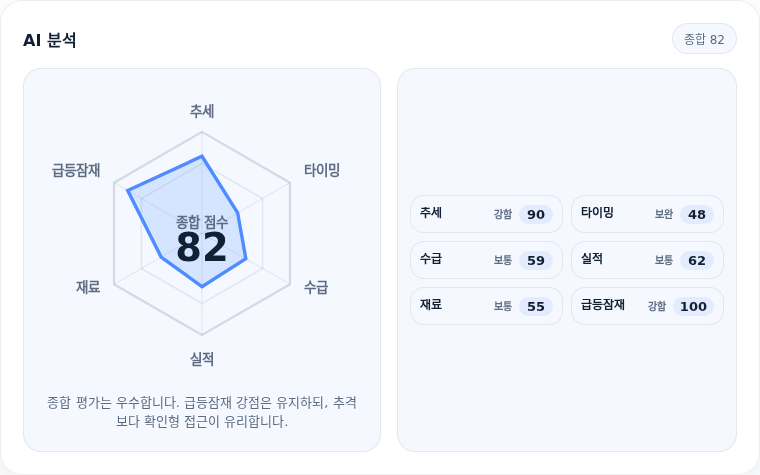 삼성전기 핵심 지표 분석