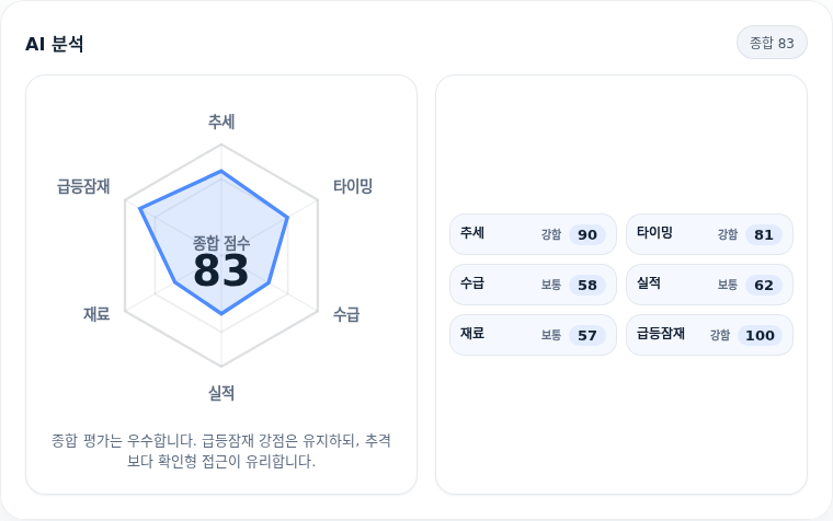 삼성전기 핵심 지표 분석