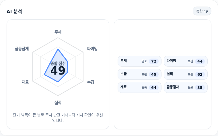 삼성전기 핵심 지표 분석