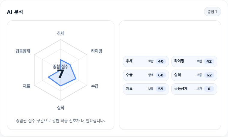 삼성전기 핵심 지표 분석