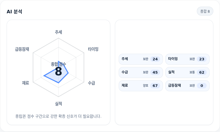 삼성전기 핵심 지표 분석