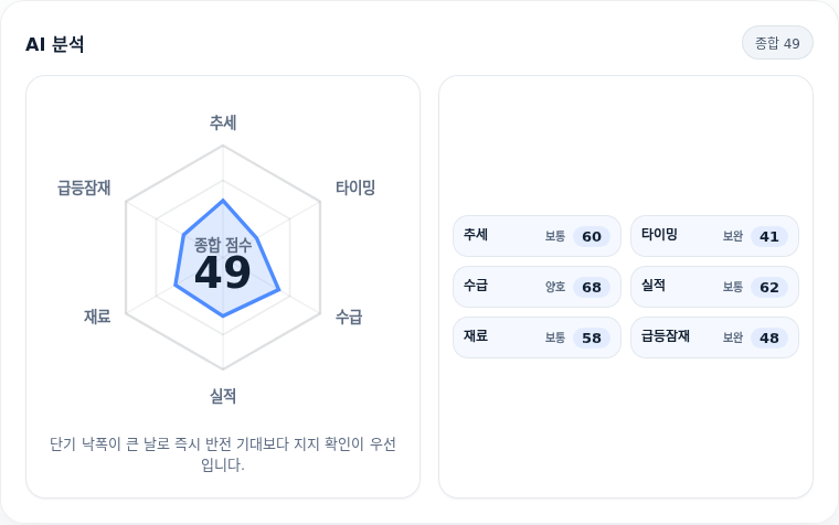 삼성전기 핵심 지표 분석
