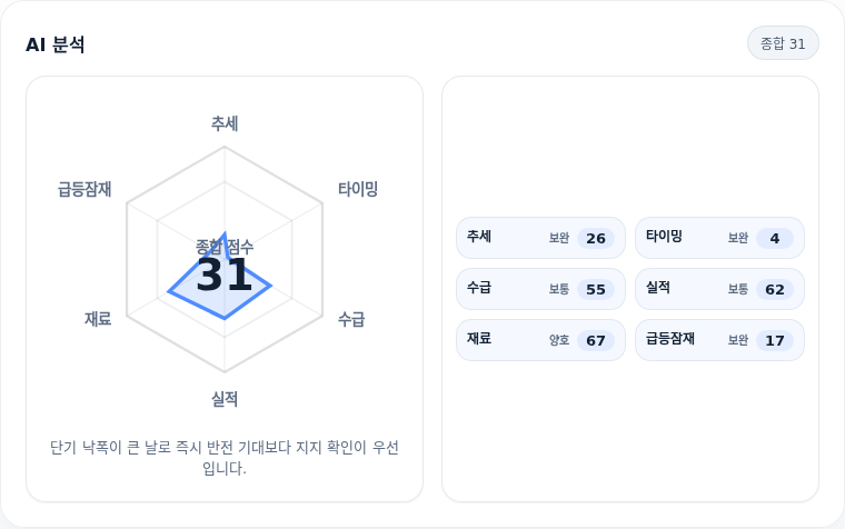 삼성전기 핵심 지표 분석
