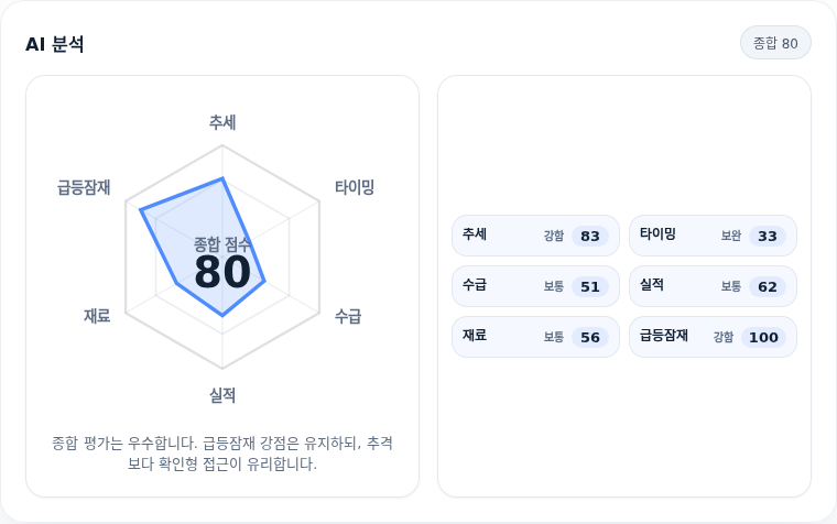 삼성전기 핵심 지표 분석