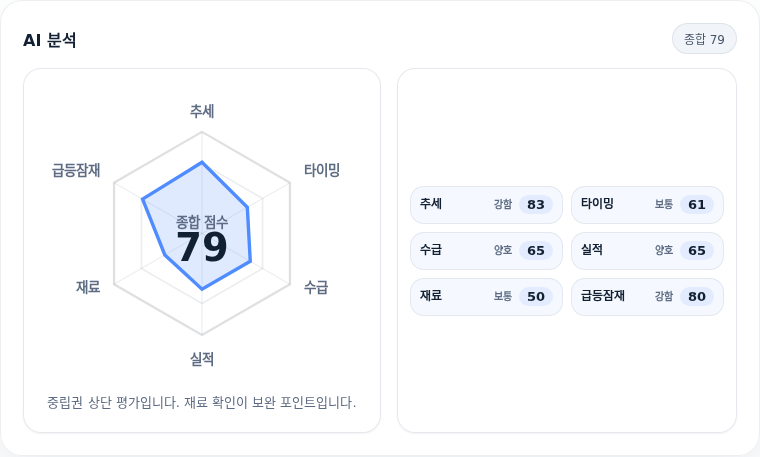 삼성화재 핵심 지표 분석