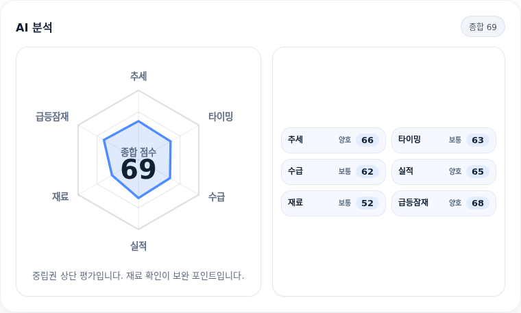삼성화재 핵심 지표 분석