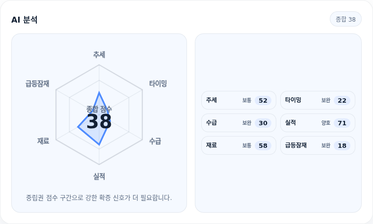 삼지전자 핵심 지표 분석