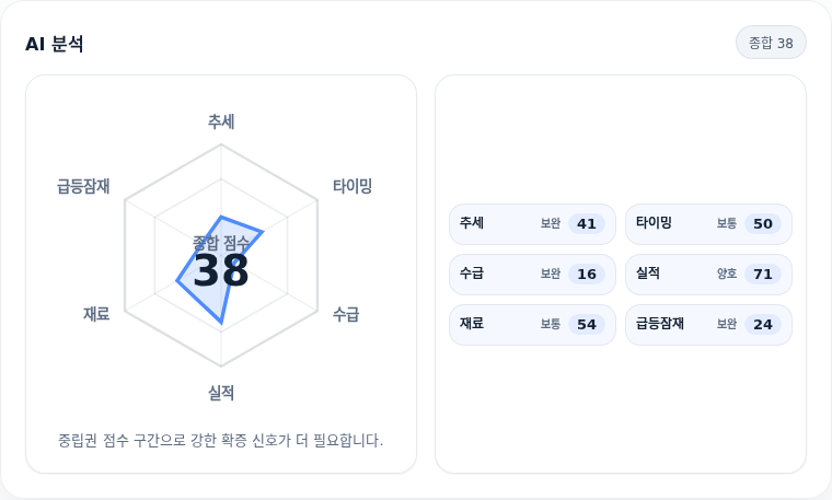 삼지전자 핵심 지표 분석