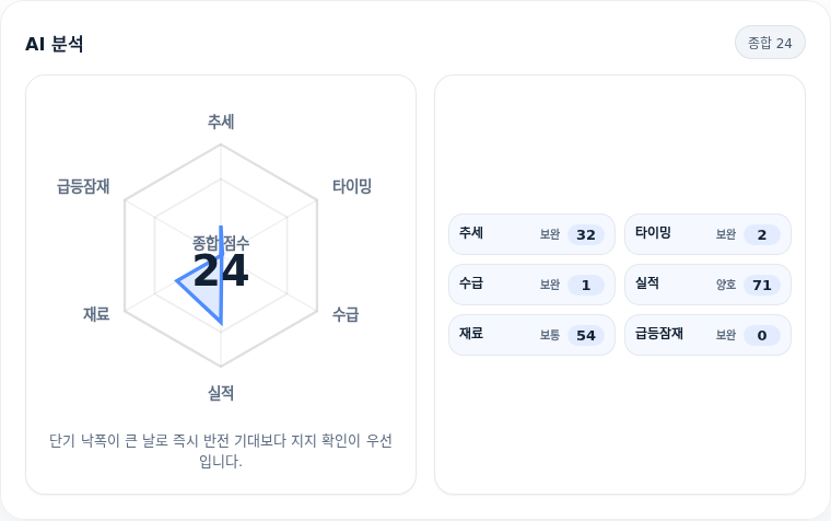삼지전자 핵심 지표 분석