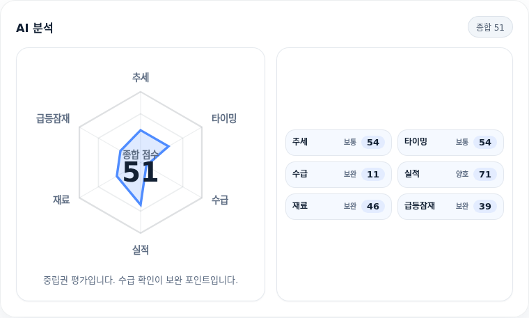 삼지전자 핵심 지표 분석
