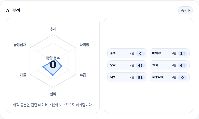 삼천당제약 핵심 지표 분석