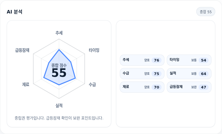 삼천당제약 핵심 지표 분석