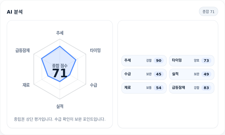 삼화콘덴서 핵심 지표 분석