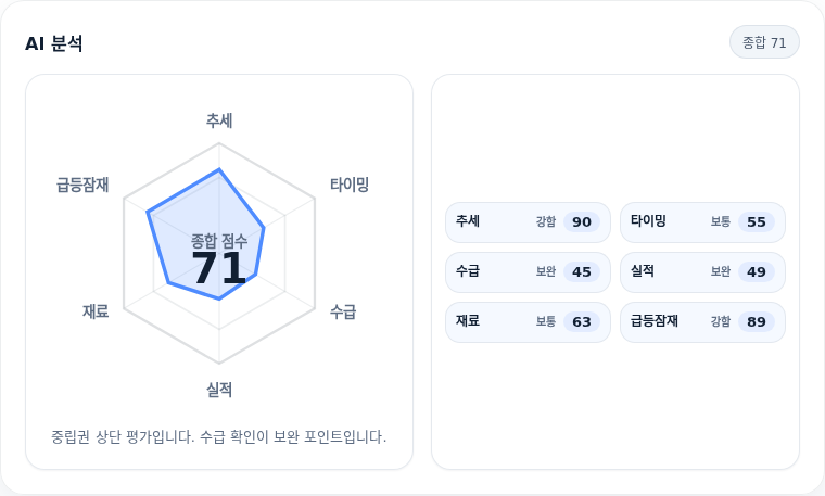 삼화콘덴서 핵심 지표 분석