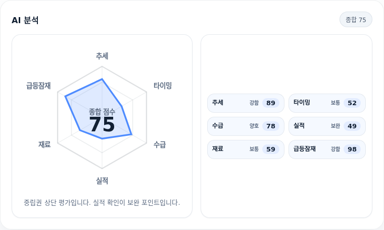 삼화콘덴서 핵심 지표 분석