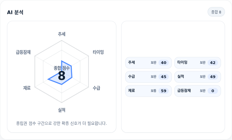 삼화콘덴서 핵심 지표 분석