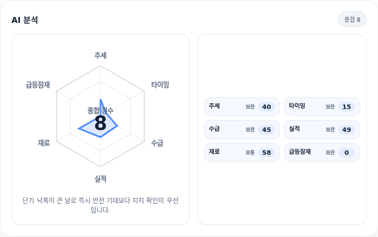 삼화콘덴서 핵심 지표 분석