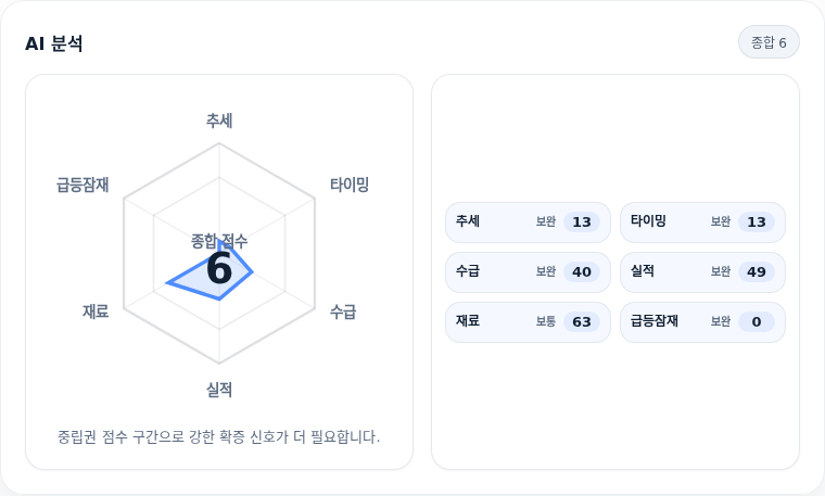 삼화콘덴서 핵심 지표 분석