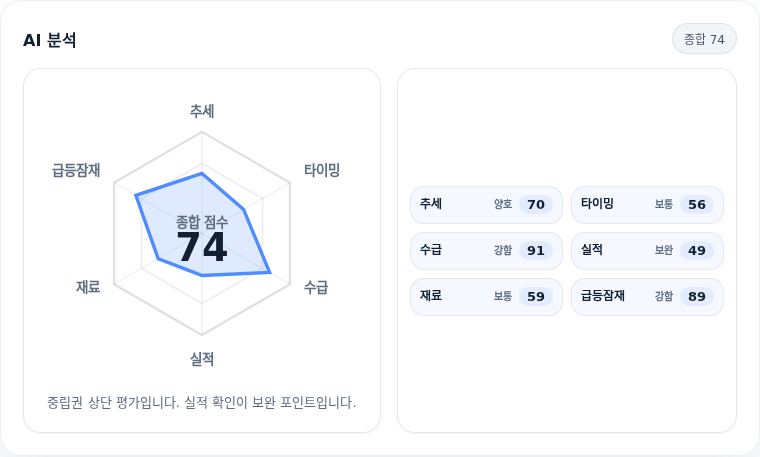 삼화콘덴서 핵심 지표 분석