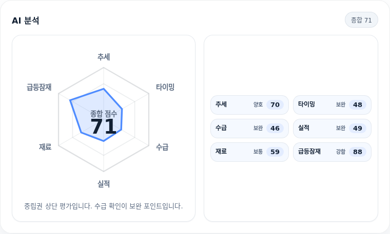 삼화콘덴서 핵심 지표 분석