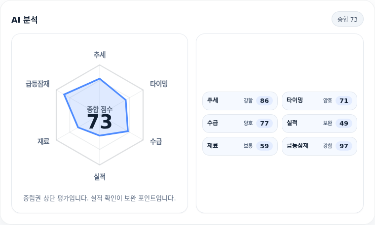 삼화콘덴서 핵심 지표 분석