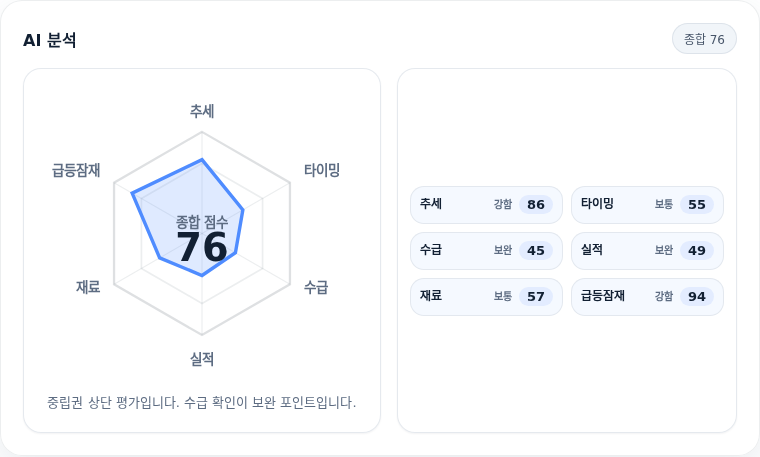 삼화콘덴서 핵심 지표 분석