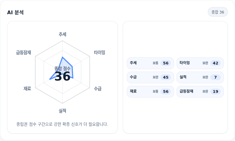 서진시스템 핵심 지표 분석