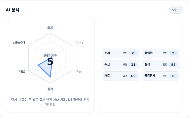선익시스템 핵심 지표 분석