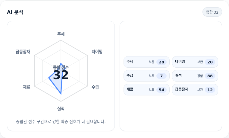 선익시스템 핵심 지표 분석