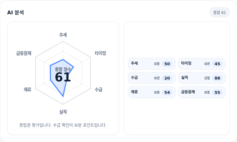 선익시스템 핵심 지표 분석