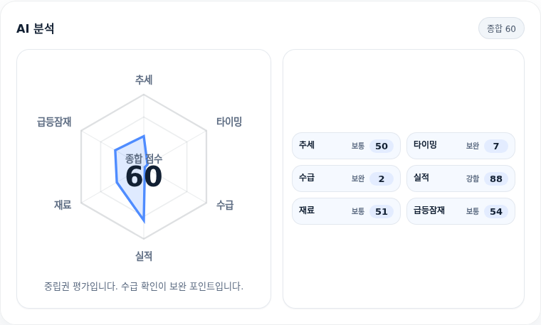 선익시스템 핵심 지표 분석