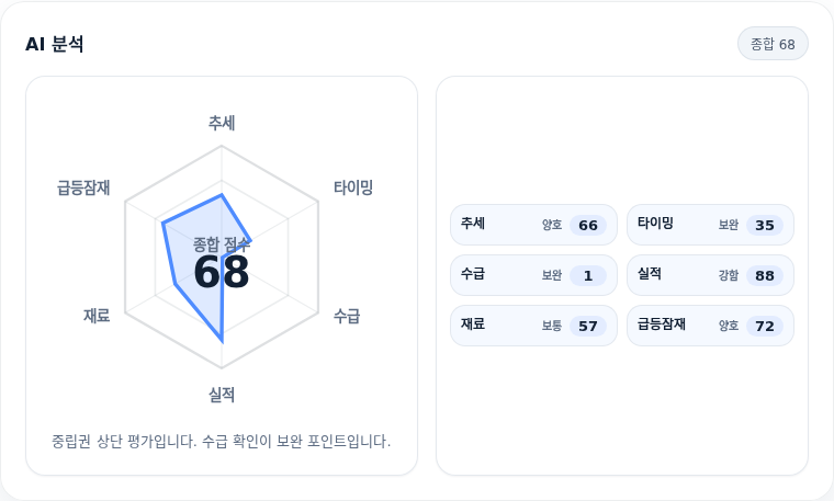 선익시스템 핵심 지표 분석