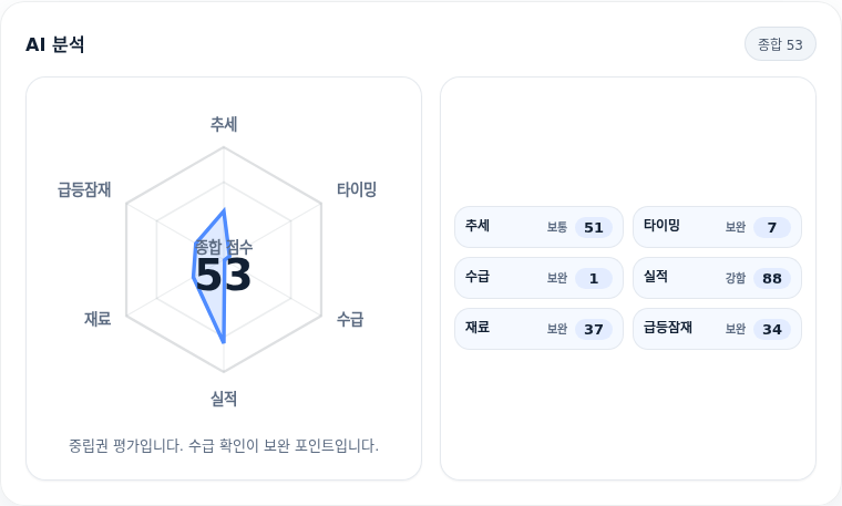 선익시스템 핵심 지표 분석