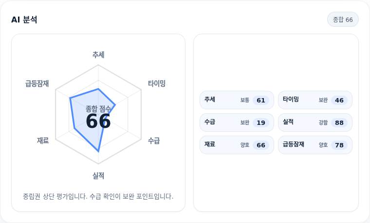 선익시스템 핵심 지표 분석