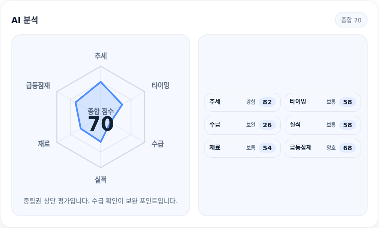 신세계인터내셔날 핵심 지표 분석
